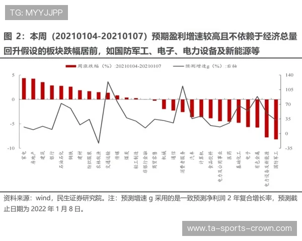 穆西亚拉高开低走？成长轨迹与持续性分析