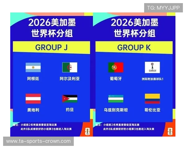 2026世界杯48队分12个小组的赛制规则是怎样的