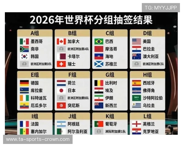 2026世界杯48队赛制规则详解及与往届区别