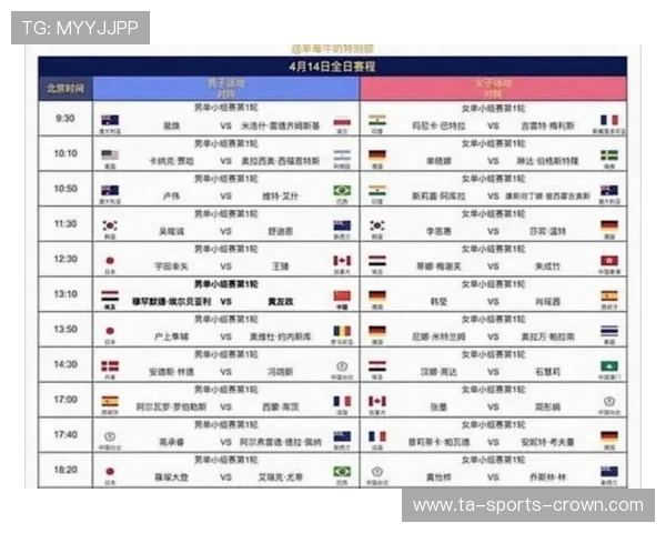 2026世界杯小组赛晋级规则是什么