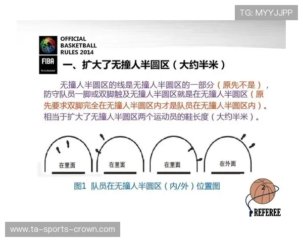 篮球球权交替规则：新手入门必备的规则解析