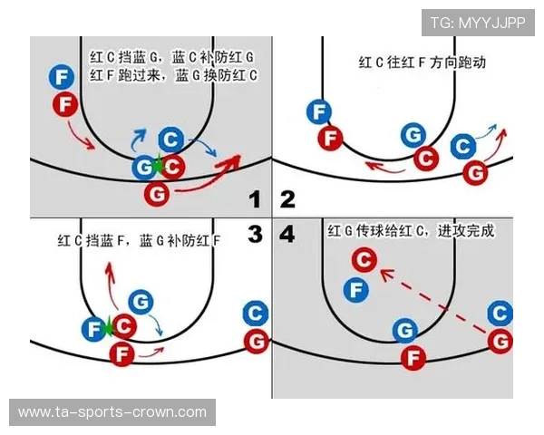 解析篮球无球掩护规则：如何正确执行与避免犯规
