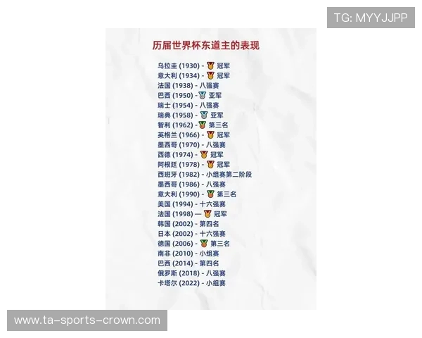 2026世界杯东道主球队谁最有实力