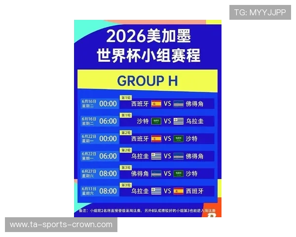 2026世界杯48队赛制有哪些看点