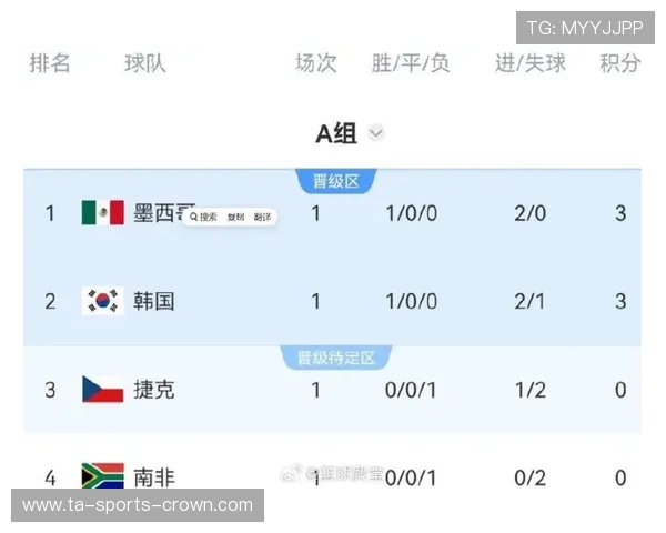 2026世界杯公平竞赛分规则:同分球队排名参考项 2026世界杯公平竞赛分规则:同分球队排名参考项
