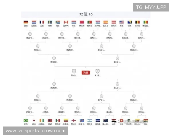 2026世界杯小组赛全部赛果影响淘汰赛：32强路径正式明确