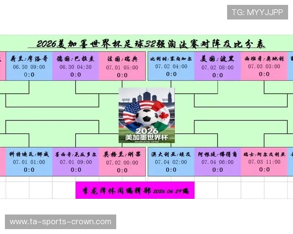 2026世界杯淘汰赛赛制解读:32强到16强如何产生